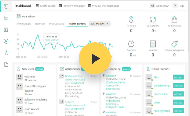 Learnworlds Review - Dashboard Learnworlds Review - Dashboard